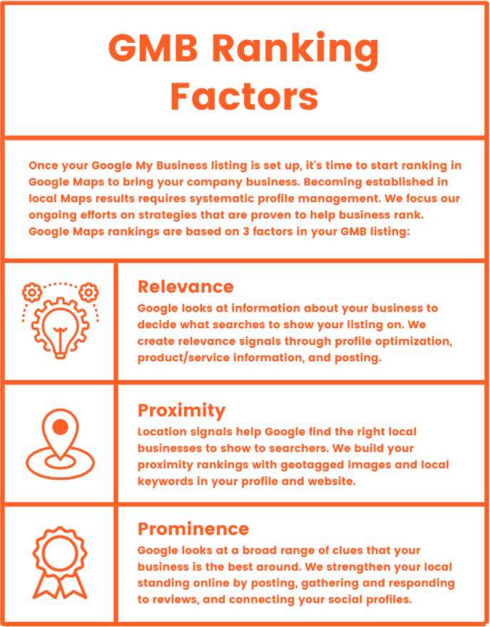 Google My Business Ranking Factors Infographic- Relevance, Proximity, Prominence